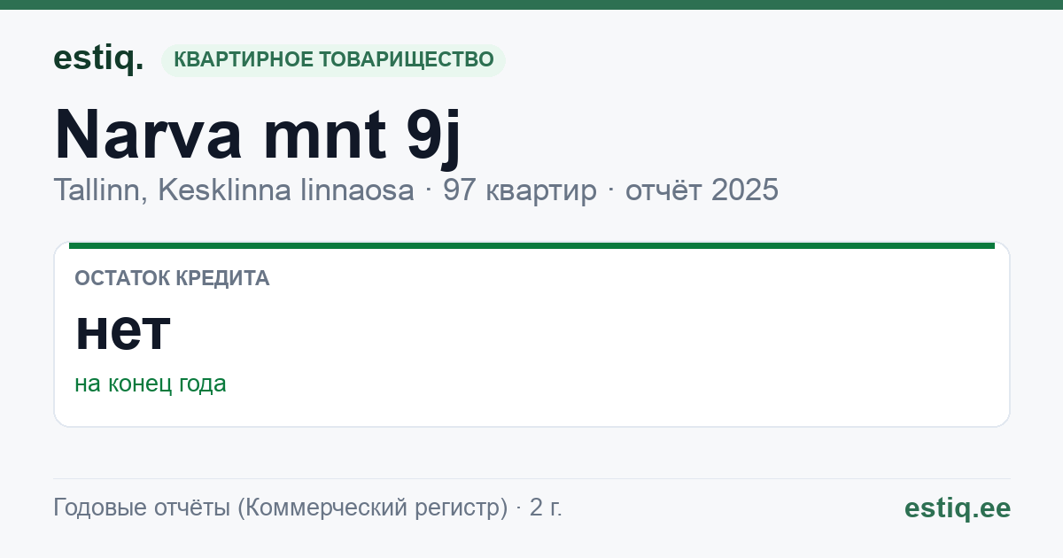 Tallinn, Narva mnt 9j korteriühistu: основные показатели 2025