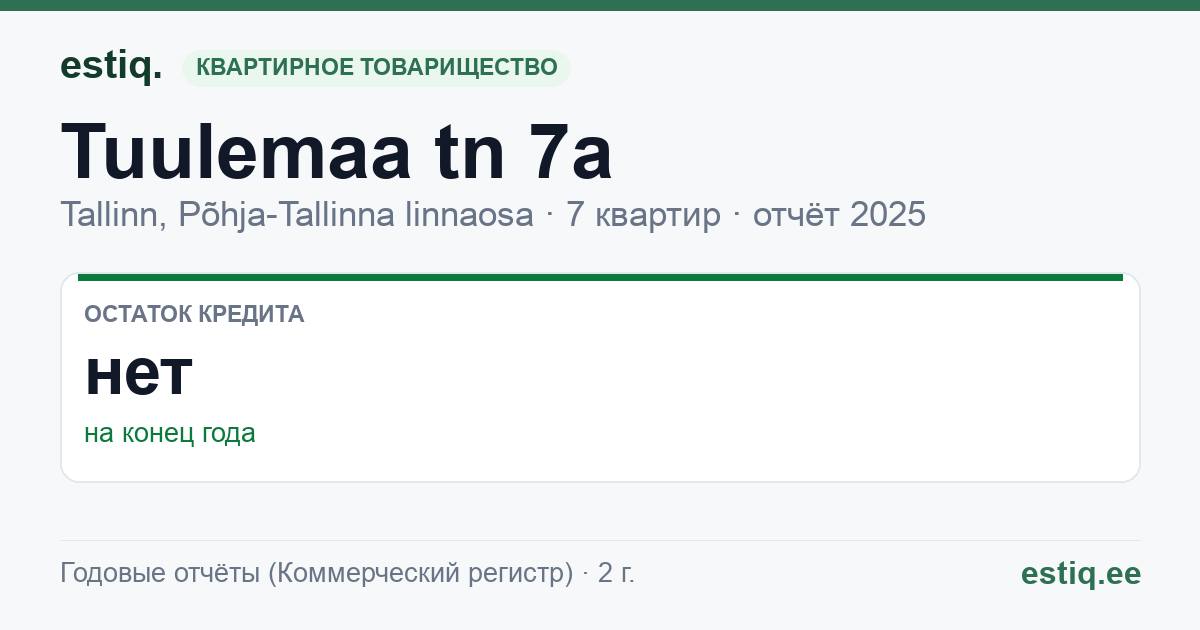 Tallinn, Tuulemaa tn 7a korteriühistu: основные показатели 2025