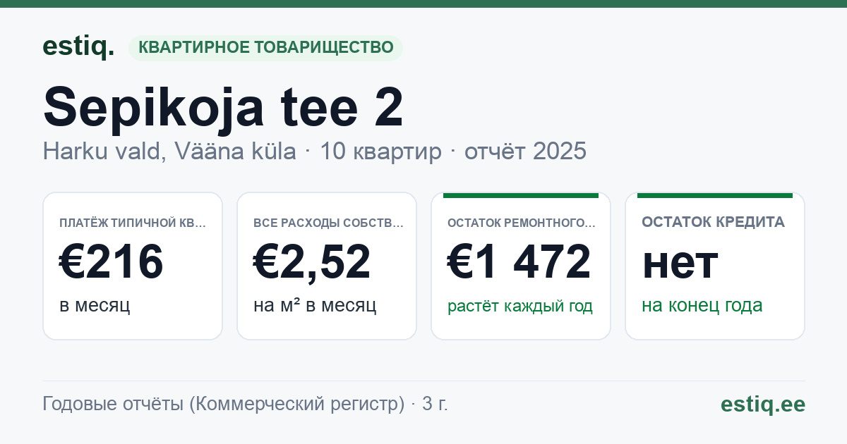 Harku vald, Vääna küla, Sepikoja tee 2 korteriühistu: основные показатели 2025 — типичная квартира €216 в месяц