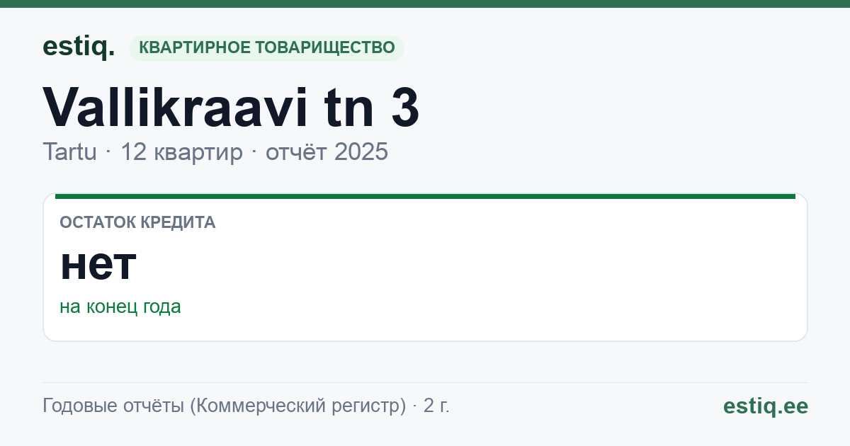 Tartu linn, Vallikraavi tn 3 // 5 korteriühistu: основные показатели 2025