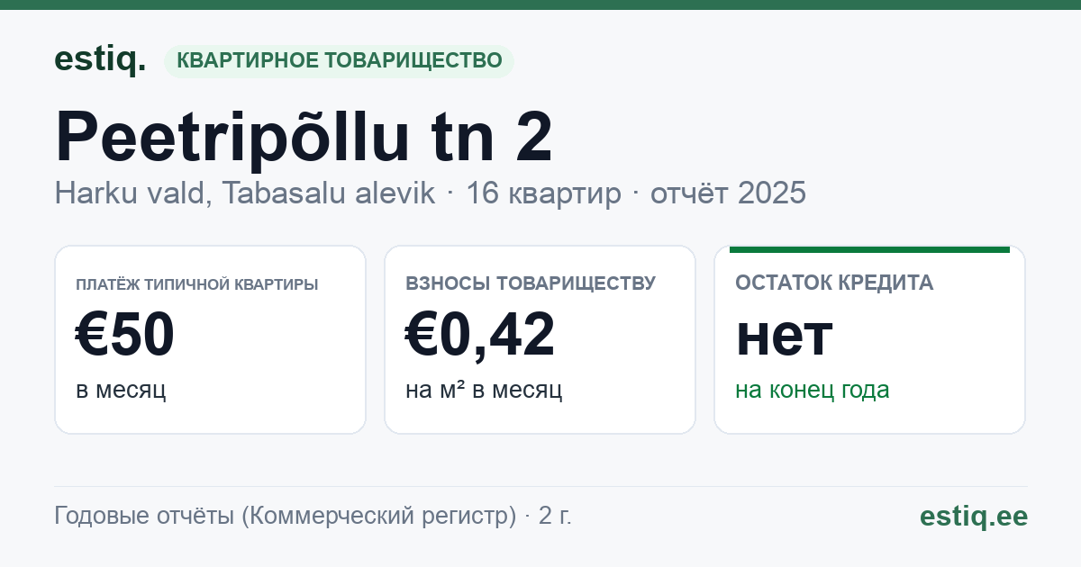 Harku vald, Tabasalu alevik, Peetripõllu tn 2 korteriühistu: основные показатели 2025 — типичная квартира €50 в месяц