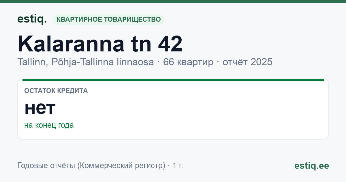 Tallinn, Kalaranna tn 42 korteriühistu: основные показатели 2025