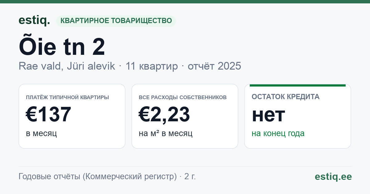 Rae vald, Jüri alevik, Õie tn 2 korteriühistu: основные показатели 2025 — типичная квартира €137 в месяц