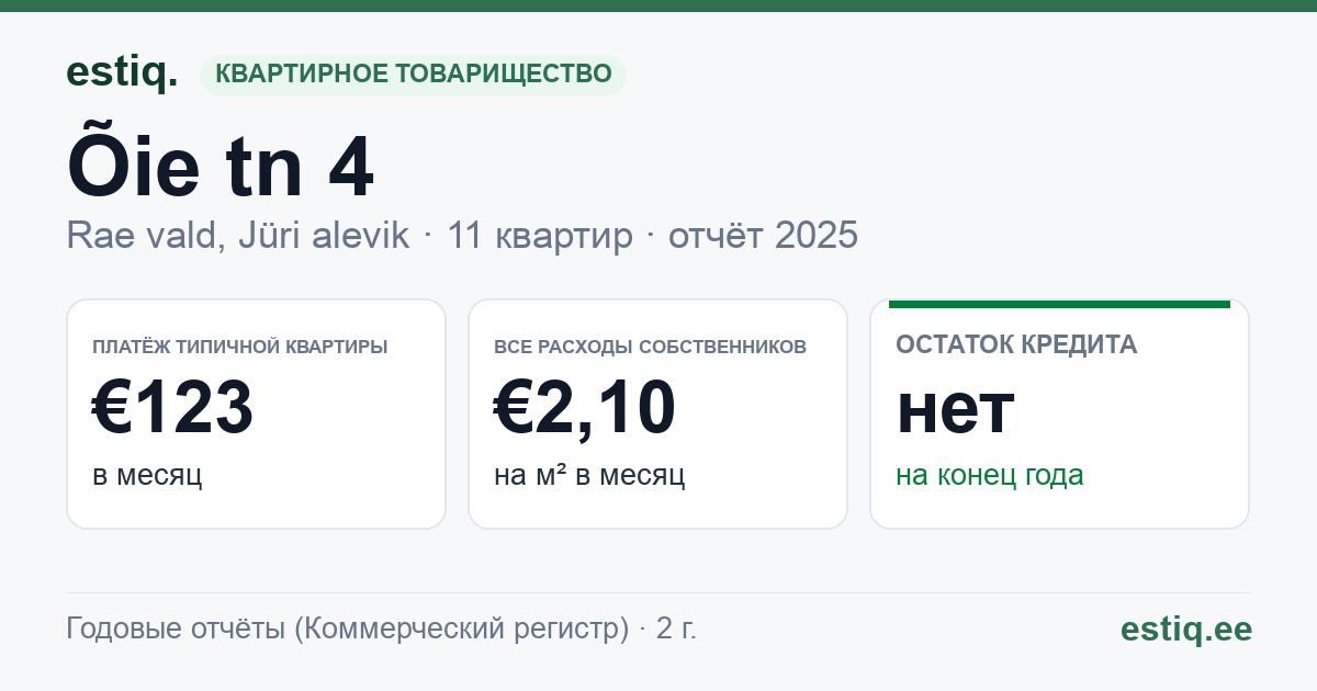 Rae vald, Jüri alevik, Õie tn 4 korteriühistu: основные показатели 2025 — типичная квартира €123 в месяц