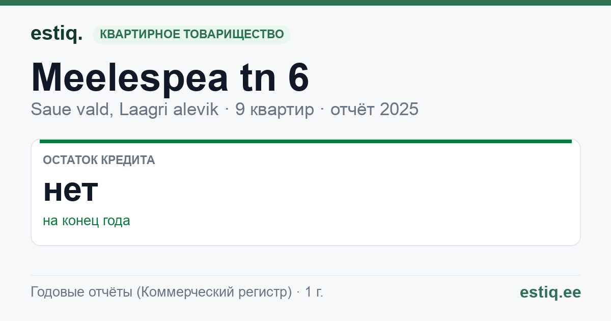Saue vald, Laagri alevik, Meelespea tn 6 korteriühistu: основные показатели 2025