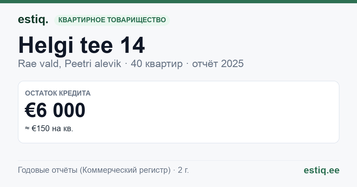 Rae vald, Peetri alevik, Helgi tee 14 korteriühistu: основные показатели 2025
