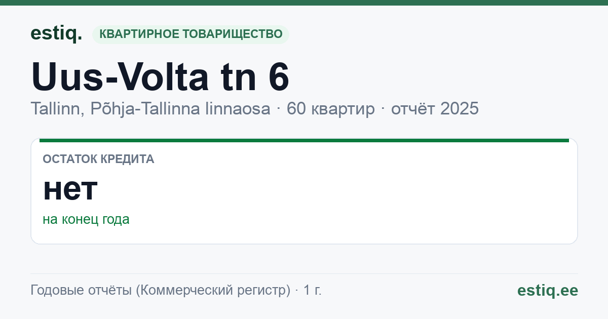 Tallinn, Uus-Volta tn 6 korteriühistu: основные показатели 2025
