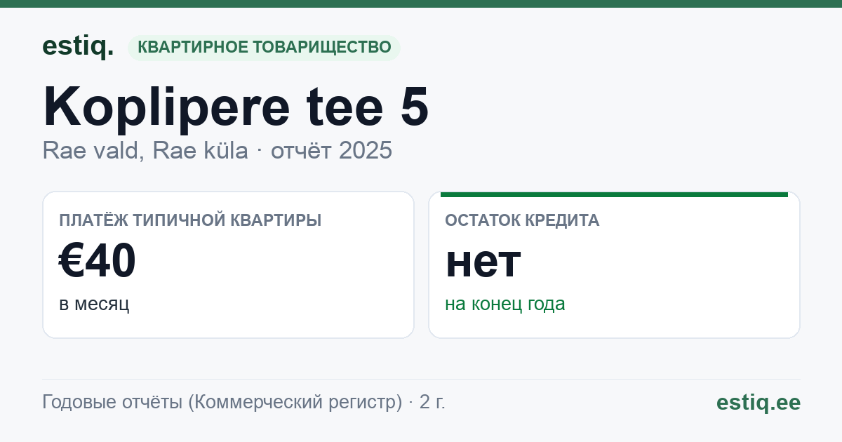 Rae vald, Rae küla, Koplipere tee 5 korteriühistu: основные показатели 2025 — типичная квартира €40 в месяц
