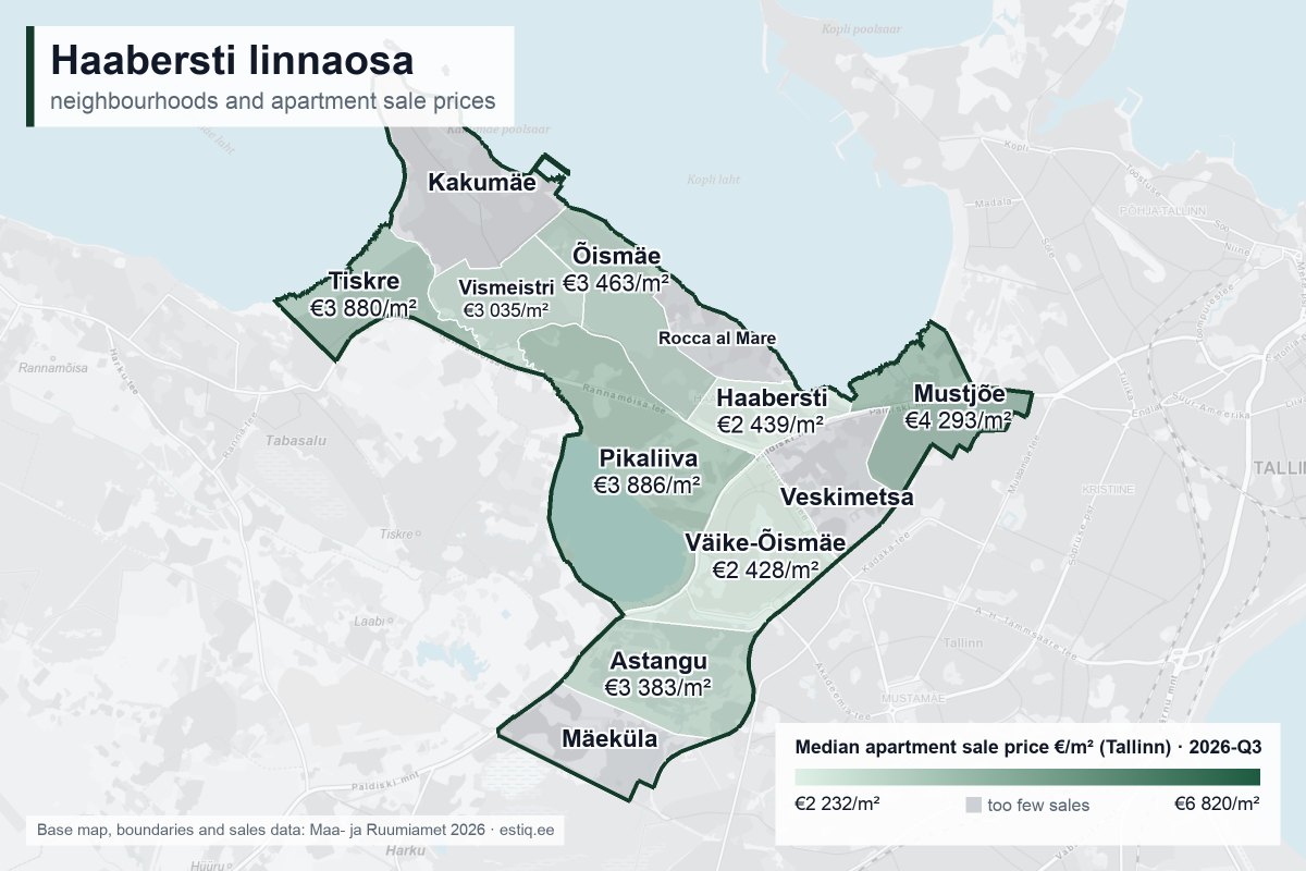 Haabersti linnaosa, Tallinn – map of neighbourhoods with median apartment sale prices €/m²