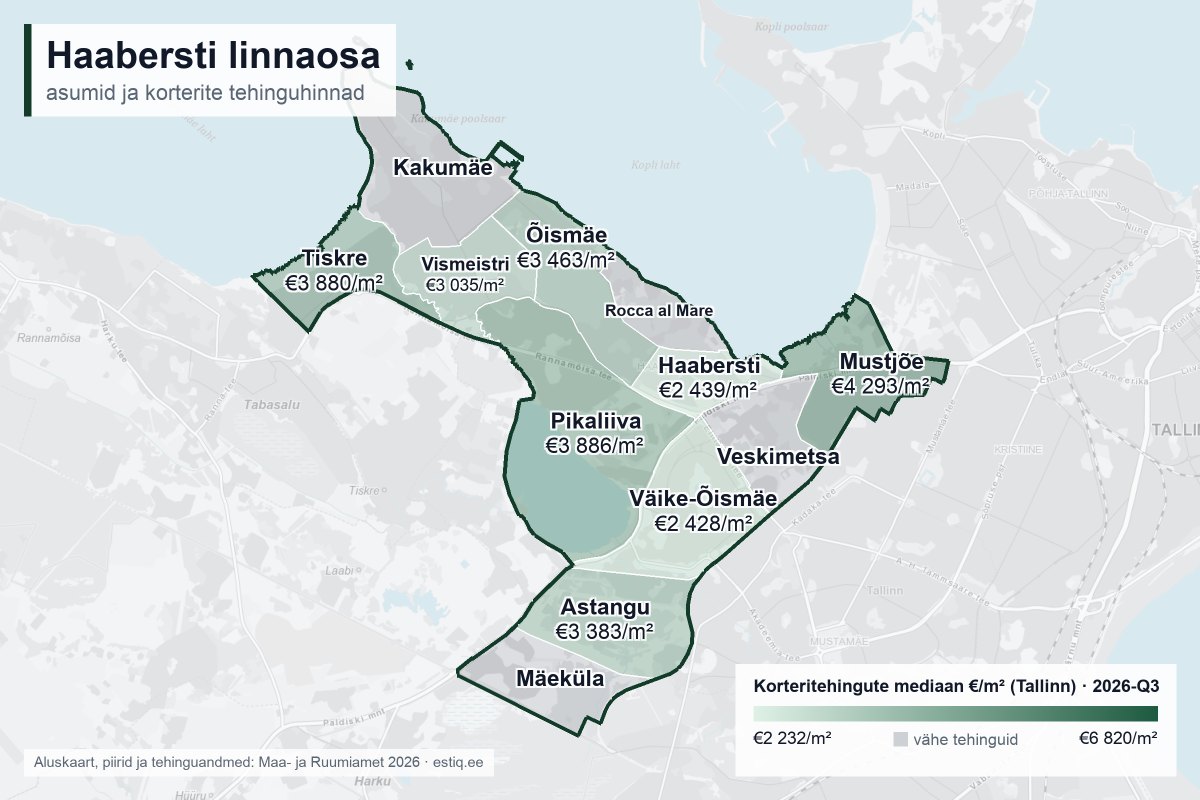 Haabersti linnaosa, Tallinn – asumite kaart korteritehingute mediaanhindadega €/m²