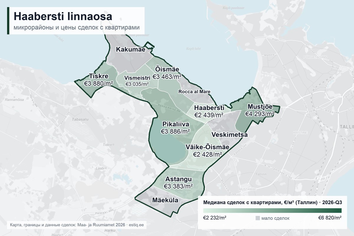 Haabersti linnaosa, Tallinn – карта микрорайонов с медианой цен сделок с квартирами €/м²