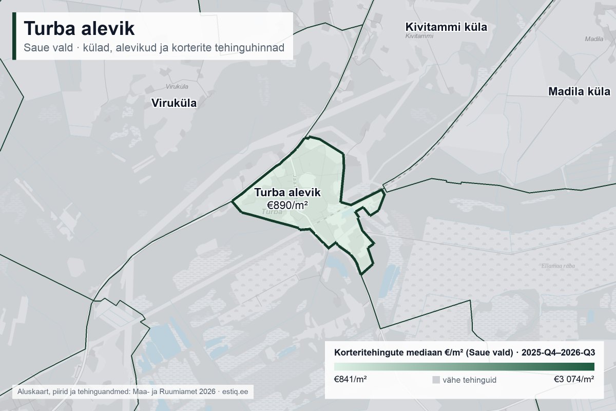 Turba alevik, Saue vald – külade ja alevike kaart korteritehingute mediaanhindadega €/m²