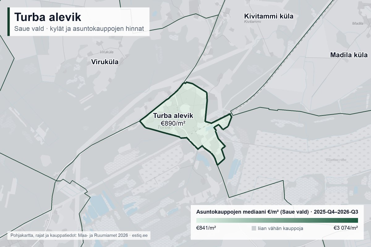 Turba alevik, Saue vald – kartta kylistä ja asuntokauppojen mediaanihinnoista €/m²