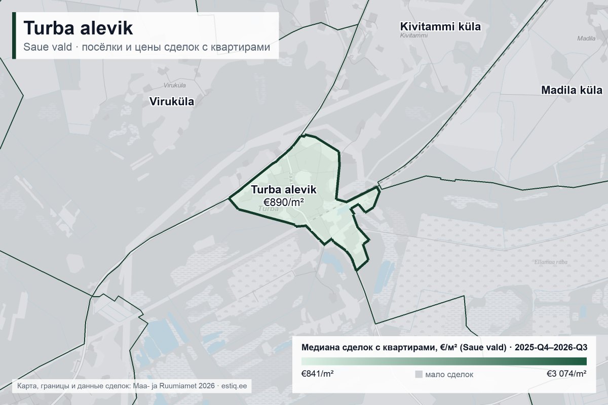 Turba alevik, Saue vald – карта посёлков с медианой цен сделок с квартирами €/м²
